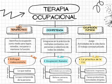 Marco en terapia
