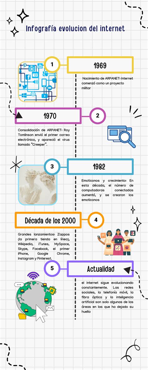 Infografía sobre la evolución tecnológica en el cine de ciencia ficción