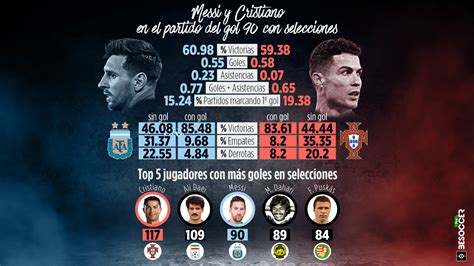Estadísticas de Pichichi en su carrera