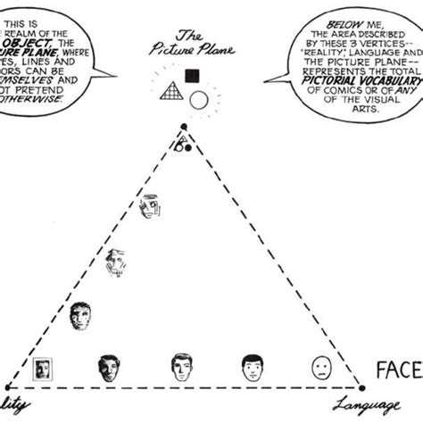 Diagrama del 