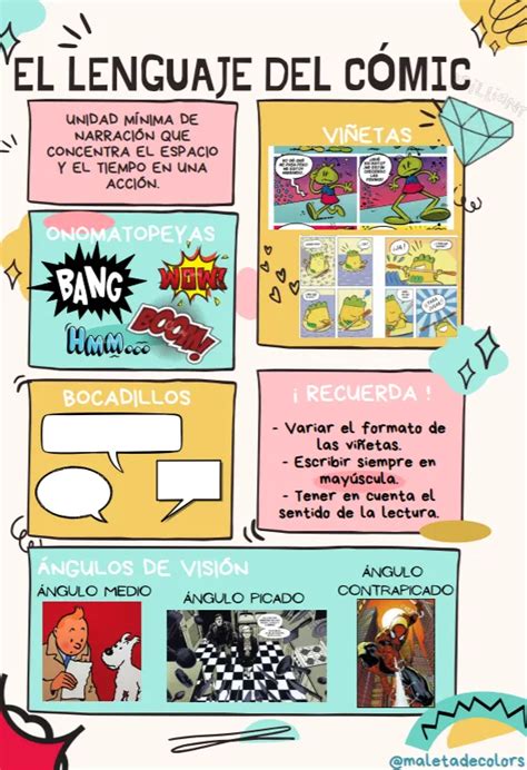 Elementos del lenguaje del cómic