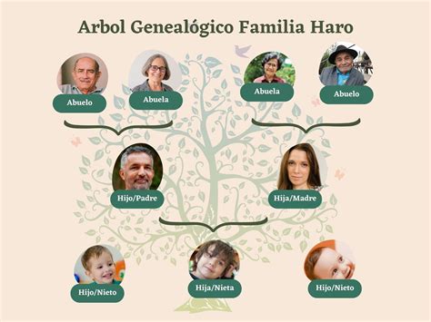 Árbol genealógico con fotos familiares