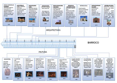 Línea de tiempo del cómic franco-belga y europeo