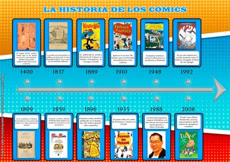 Línea de tiempo del cómic español
