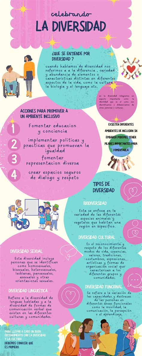 Infografía mostrando la diversidad de géneros de Webtoons