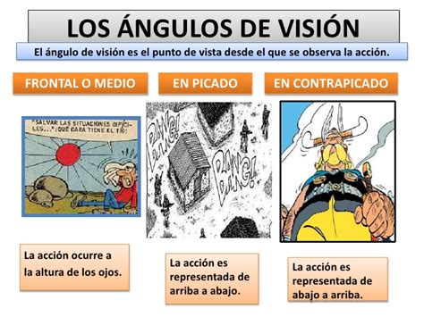 Infografía mostrando diferentes planos y ángulos de visión en el cómic