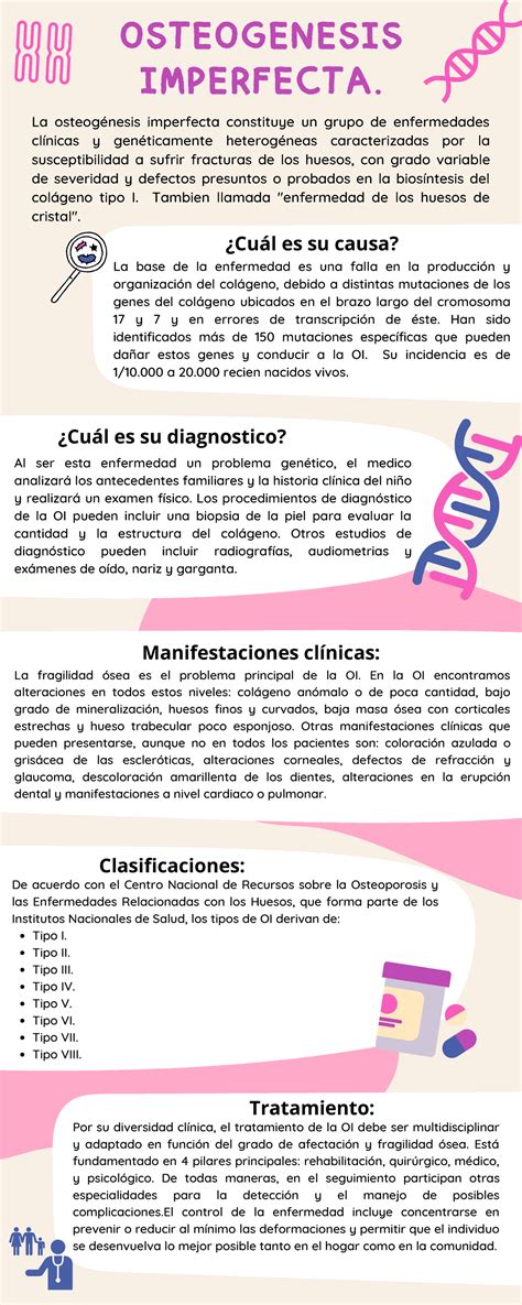 Infografía sobre la Osteogénesis Imperfecta