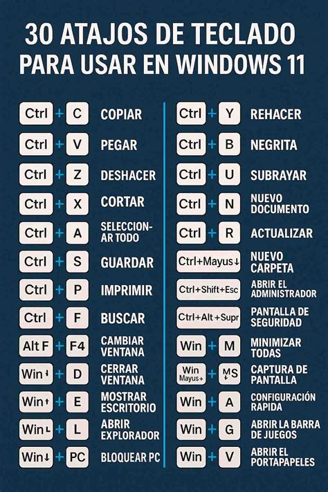 Diagrama de los atajos de teclado para la navegación en CDisplay