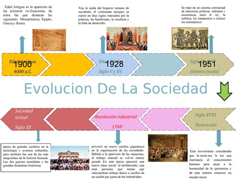 Evolución de las historietas a lo largo del tiempo