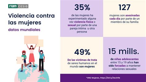 Infografía sobre estadísticas de violencia de género