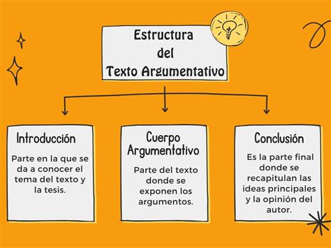 Esquema de la estructura argumental de 