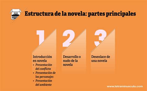 Infografía sobre la estructura narrativa de una novela gráfica