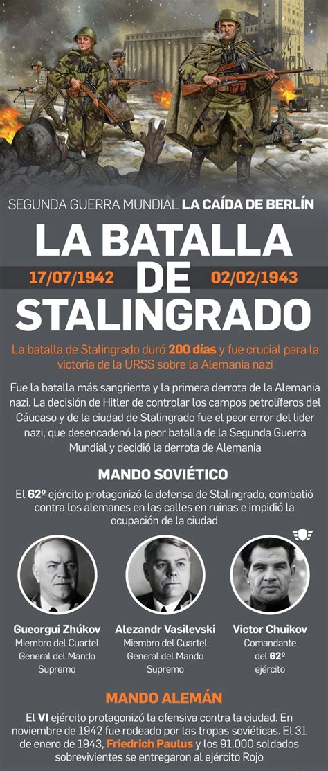 Ilustración de Antonio Gil representando la devastación de Stalingrado