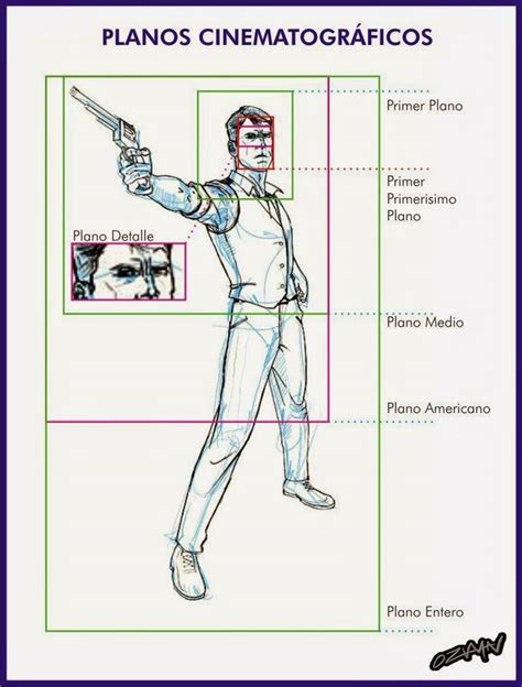 Diagrama de planos cinematográficos