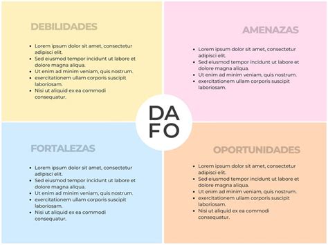 Matriz DAFO (FODA)