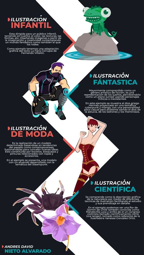 Infografía comparando estilos de ilustración en cómics