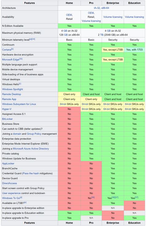 Tabla comparativa de ediciones de 
