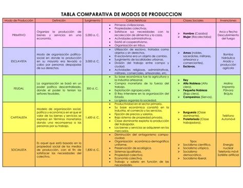 Tabla comparativa de géneros de cómics y acusaciones durante la campaña anticómic
