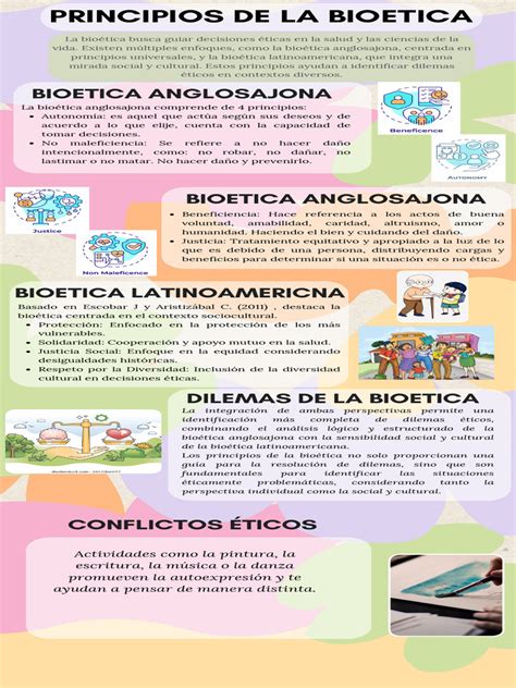 Infografía sobre los principios de la anarquía relacional