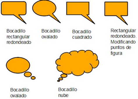 Ejemplos de bocadillos de pensamiento y diálogo