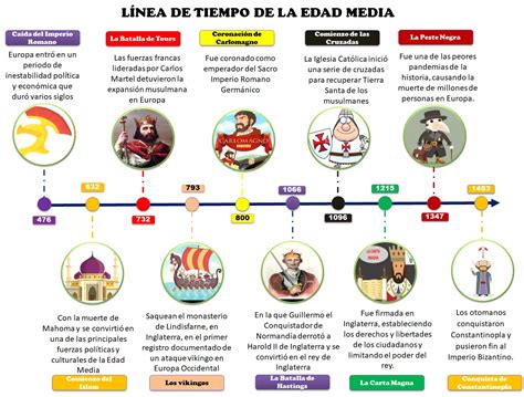 Línea de tiempo de manga japonés
