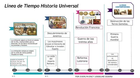 Línea de tiempo general de cómics por procedencia