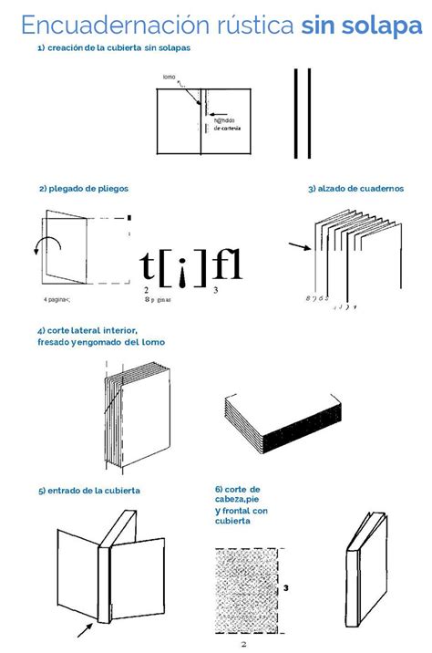 Tipos de encuadernación de cómics