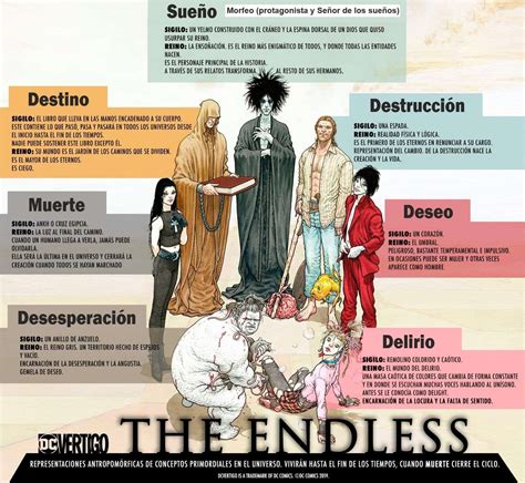 Ilustración de personajes icónicos de Vertigo como Sandman y Hellblazer