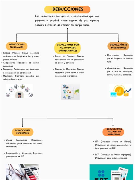 Gráfico comparativo de deducciones fiscales para patrocinadores