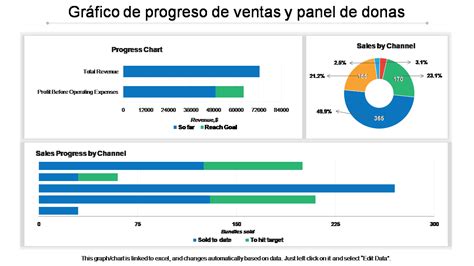 Gráfico que muestre la evolución de las ventas o empleados de una empresa en liquidación.