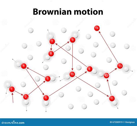 Ilustración de partículas en movimiento browniano