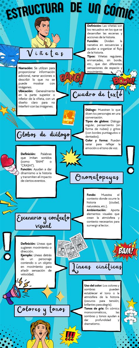 Estructura de un cómic: viñetas y narrativa