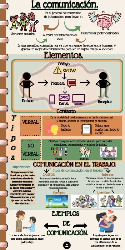 Infografía sobre comunicación en medicina