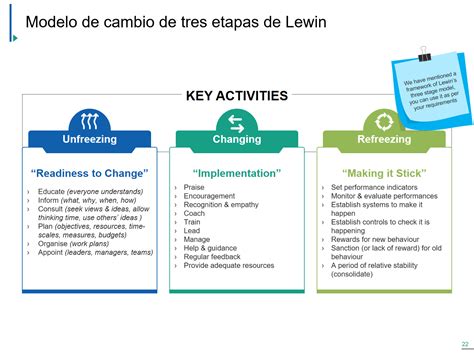 Comparativa visual de Lorquiana en las tres etapas