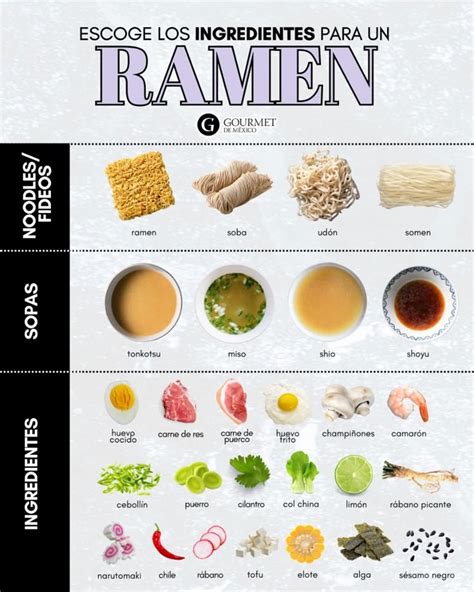 Composición de ingredientes del ramen