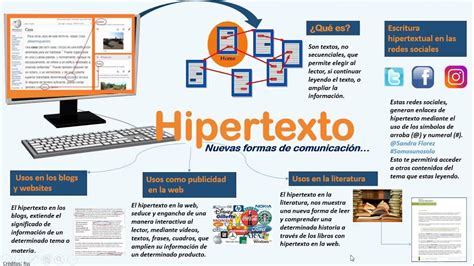 Diagrama que ilustra el concepto de hipertexto literario.