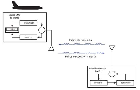 Diagrama de un sistema de defensa marina con sensores y robots submarinos