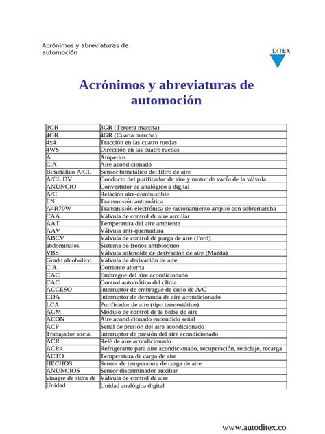 Ilustración de un teléfono móvil con varias abreviaturas y acrónimos