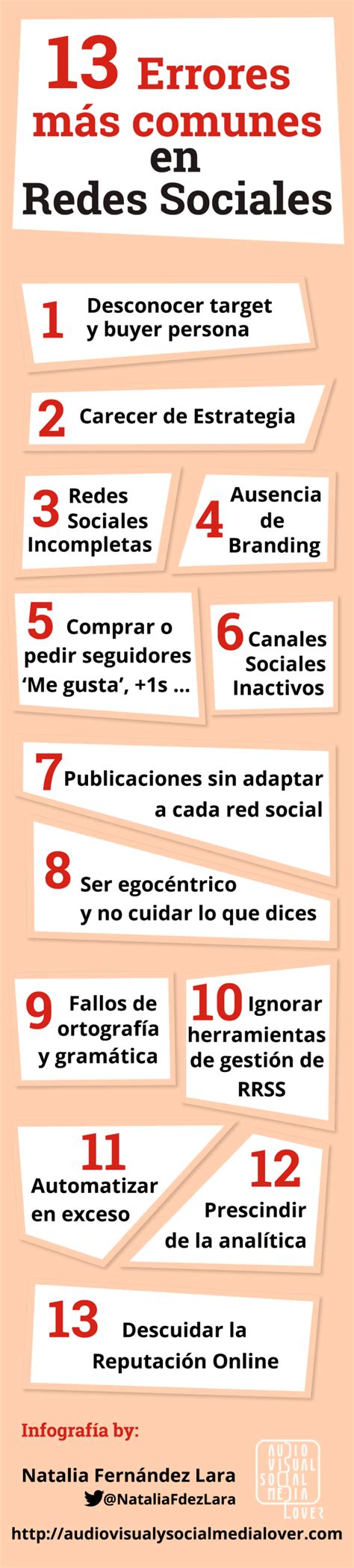 Infografía con los acrónimos más comunes en redes sociales y su significado