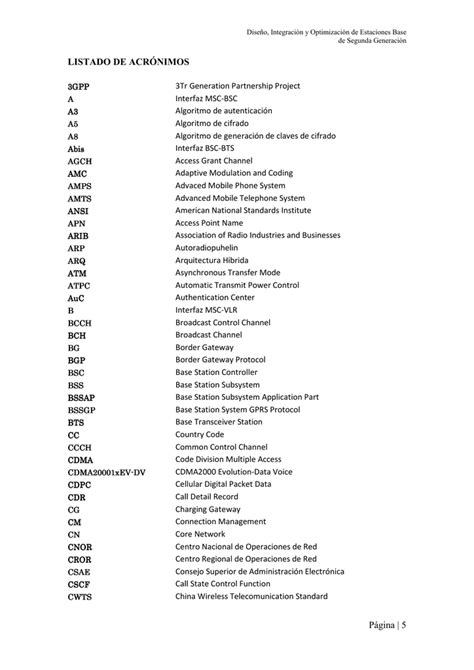 Tabla con ejemplos de acrónimos desafortunados y su posible significado