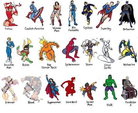 Tabla de nombres de superhéroes y sus significados