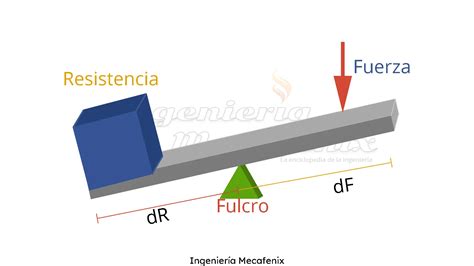 Representación del Joker con una palanca
