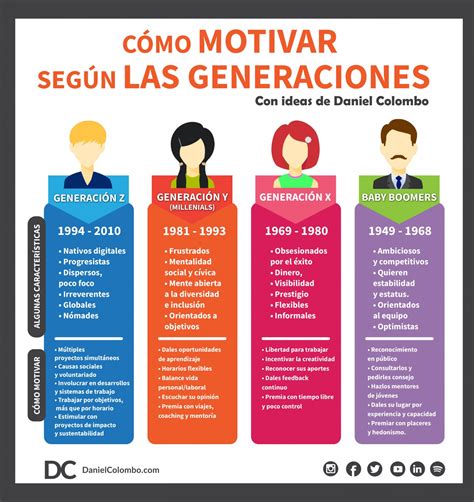 Ilustración que muestra la diferencia generacional en la vida de las mujeres