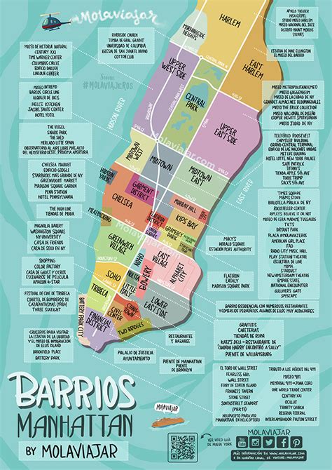 Mapa de Manhattan con puntos de venta de cómics