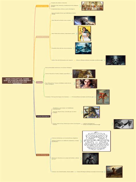Mapa conceptual de la mitología nórdica y sus deidades
