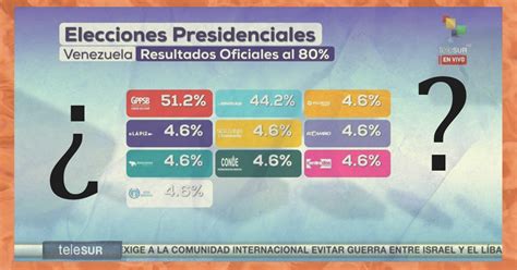 Gráfico de resultados electorales de Ucrania 2019.