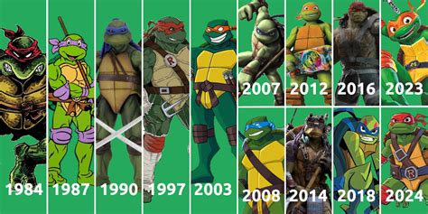 Infografía sobre la evolución de las Tortugas Ninja a través de diferentes medios