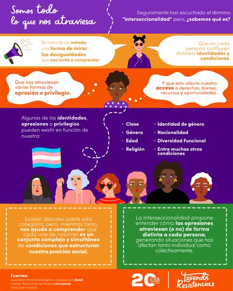 Infografía sobre interseccionalidad y discriminación