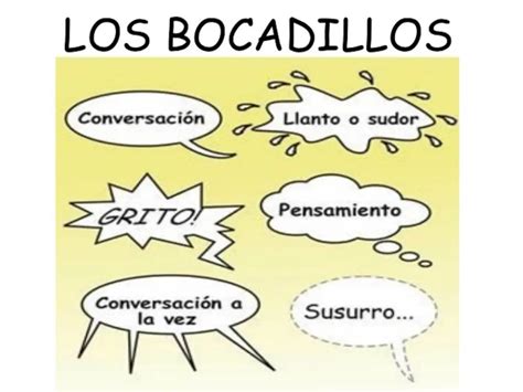 Ejemplos de bocadillos que indican pensamiento, grito y narración