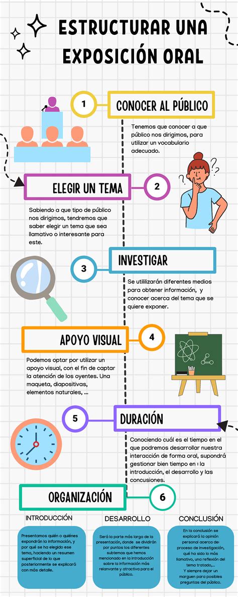 Infografía mostrando la estructura de la exposición 